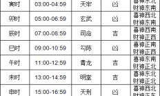 属狗装修2024黄道吉日_(2021年属狗装修黄道吉日)