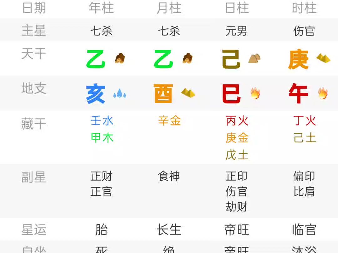 男命八字地支七杀多_(男命七杀为)