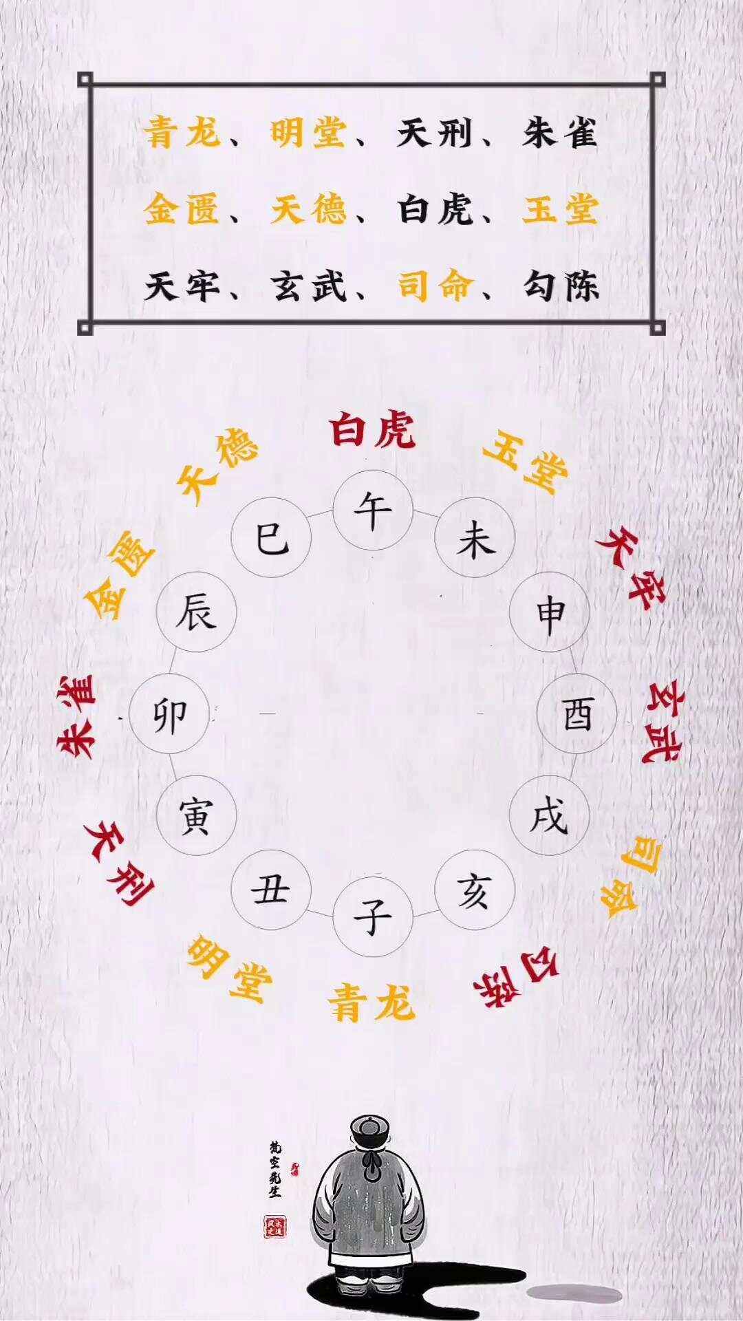 黄道吉日算法口诀大全_(2025的黄道吉日一览表) 黄道吉日算法口诀大全_(2025的黄道吉日一览表)